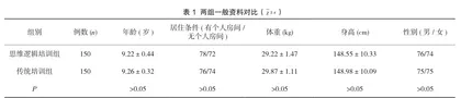 思维逻辑培训对学习障碍学生自控能力的影响