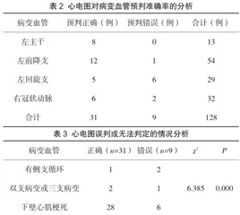 心电图对急性ST段抬高型心肌梗死的诊断价值探讨2