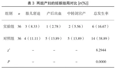 硝苯地平联合拉贝洛尔治疗妊娠期高血压的临床疗效及安全性3