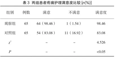 分段式疼痛护理在剖宫产产妇术后疼痛控制中的应用分析2
