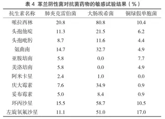 微生物细菌耐药性检测及其对医院感控的意义5