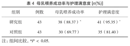抚触护理联合行为干预在新生儿黄疸中的实施效果4