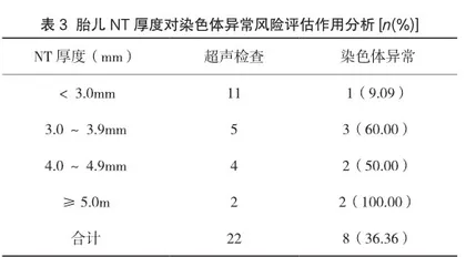 产前超声筛查在胎儿畸形诊断中的应用2