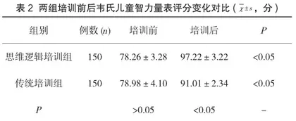 思维逻辑培训对学习障碍学生自控能力的影响2