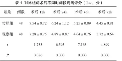 膝关节骨性关节炎患者全膝关节置换术后疼痛护理