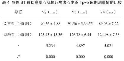 心电图对急性ST段抬高型心肌梗死的诊断价值探讨3