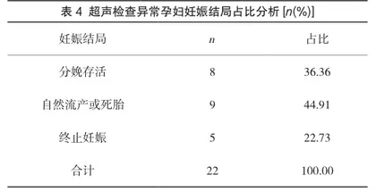 产前超声筛查在胎儿畸形诊断中的应用3