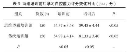 思维逻辑培训对学习障碍学生自控能力的影响3