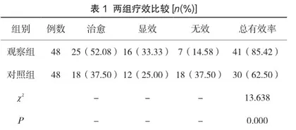 孟鲁司特钠与鼻内激素联合治疗儿童腺样体肥大的临床研究