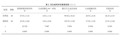 膝关节骨性关节炎患者全膝关节置换术后疼痛护理2