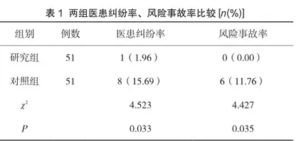 优质护理在医院门诊分诊护理中的应用效果观察
