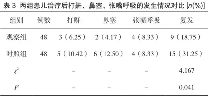 孟鲁司特钠与鼻内激素联合治疗儿童腺样体肥大的临床研究3