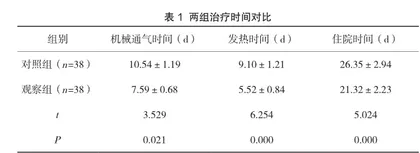 分析集束化综合方案在老年重症肺炎护理中的应用