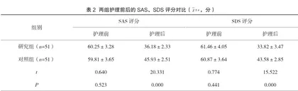 优质护理在医院门诊分诊护理中的应用效果观察2