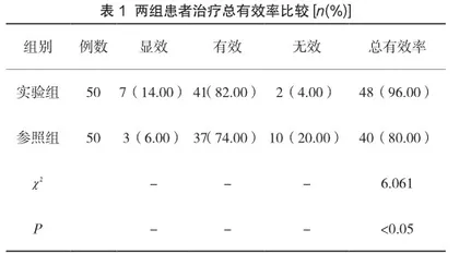 综合护理干预在支气管扩张咯血中的临床护理研究