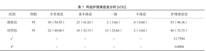 子宫肌瘤手术期间综合护理干预效果观察