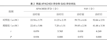 分析集束化综合方案在老年重症肺炎护理中的应用2