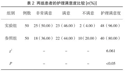 综合护理干预在支气管扩张咯血中的临床护理研究2