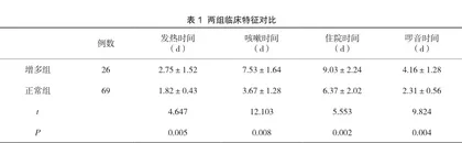 支原体肺炎婴幼儿血小板计数检测的临床价值分析