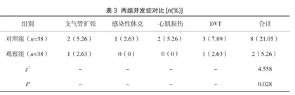 分析集束化综合方案在老年重症肺炎护理中的应用3