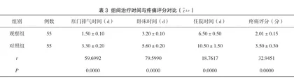 子宫肌瘤手术期间综合护理干预效果观察3