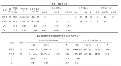 脊柱胸腰段骨折应用后路手术治疗的效果及优良率影响研究