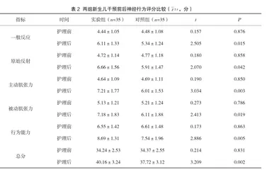 新生儿早教新型护理方案在新生儿护理中的应用效果分析2