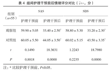 子宫肌瘤手术期间综合护理干预效果观察4