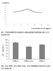 基于代谢组学结合GC-MS对薰衣草水提液保护心肌代谢产物提取方法的比较研究