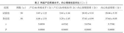 家庭化产房实施人文关怀护理干预的效果分析2