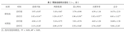 扶正消瘤汤对癌症化疗患者免疫功能及胃肠功能的影响2