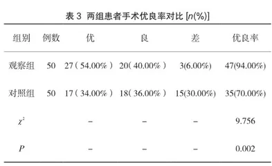 脊柱胸腰段骨折应用后路手术治疗的效果及优良率影响研究2
