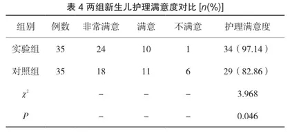 新生儿早教新型护理方案在新生儿护理中的应用效果分析4