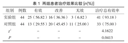 肌骨超声引导下微创技术治疗肩关节周围病变效果分析1