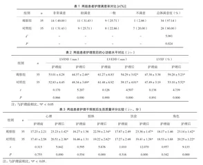 急性ST段抬高型心肌梗死患者实施急救护理流程的效果分析