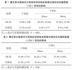 基于代谢组学结合GC-MS对薰衣草水提液保护心肌代谢产物提取方法的比较研究2