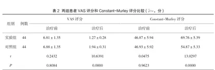 肌骨超声引导下微创技术治疗肩关节周围病变效果分析2