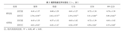 扶正消瘤汤对癌症化疗患者免疫功能及胃肠功能的影响3