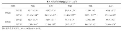 扶正消瘤汤对癌症化疗患者免疫功能及胃肠功能的影响4