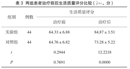 肌骨超声引导下微创技术治疗肩关节周围病变效果分析3