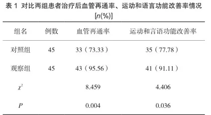 优质护理在急性脑梗死患者介入治疗围手术期的应用研究