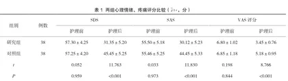 强化护理在卵巢囊肿切除术患者护理中的应用效果