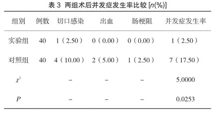 急性阑尾炎手术患者采用围手术期细节护理干预的效果观察3