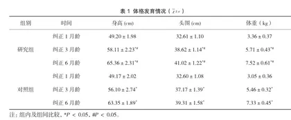 医护教家相结合养育照护对高危早产儿发育的影响