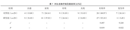 艾灸及穴位贴敷治疗慢性腹泻患者的临床效果研究