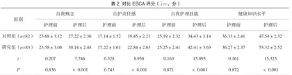 针对性护理对胸外科肿瘤经外周静脉穿刺中等长度导管及中心静脉置管患者生存质量的影响分析2