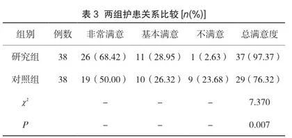强化护理在卵巢囊肿切除术患者护理中的应用效果3