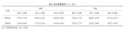 医护教家相结合养育照护对高危早产儿发育的影响2