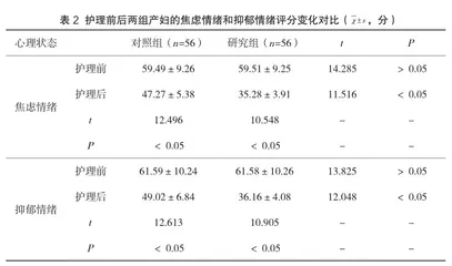 母婴床旁护理对产科护理满意度与母乳喂养成功率的影响2
