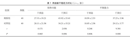 平衡功能联合等速躯干肌力训练对脑卒中偏瘫患者躯干稳定和步行能力的影响效果分析